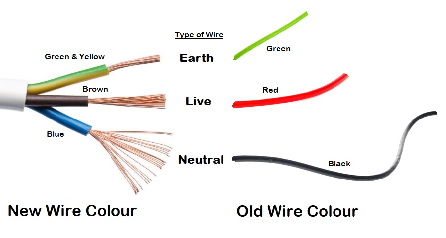 Electrical Wire In Singapore Best About