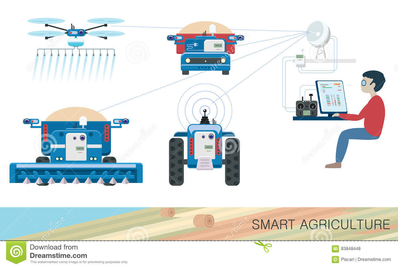 smart agriculture innovative technologies autonomous agri machines air drone precision farming controlled young 83848448